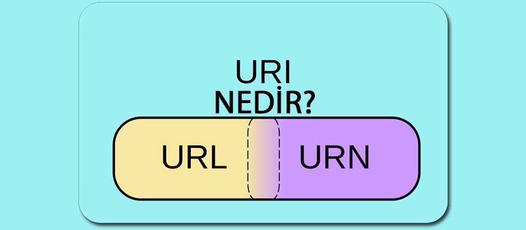 Uri access. URL uri. URL uri Urn. Отличие URL от uri. Uri значок.